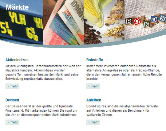 ABN AMRO marketindex-Produkte